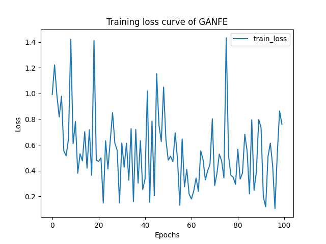 loss curve 1